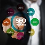 une agence SEO pour votre positionnement